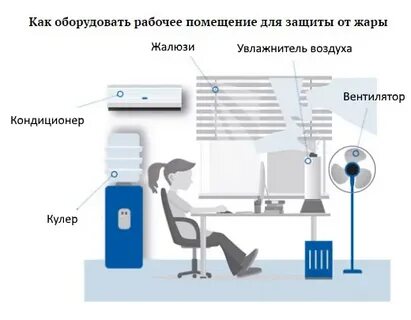 Душно в комнате что делать