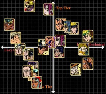 Jojo heritage