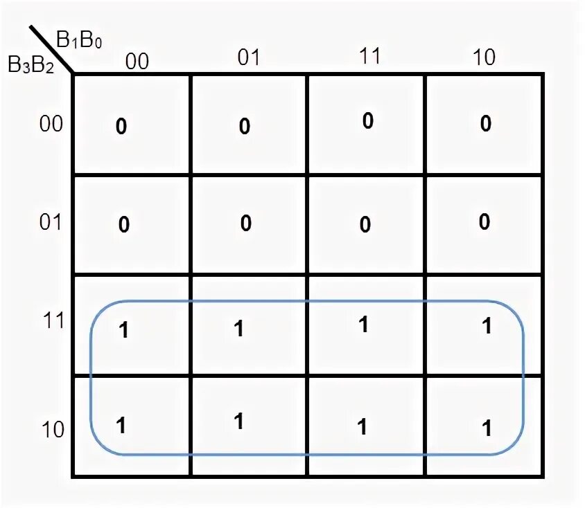 1 9.8. Карта Карно f(ABCD)=1001101101101110. Место a, b, c, f. Карно 4 элемента a b c d. Xnor Karnaugh Map.