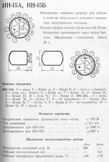 Характеристика ин 2