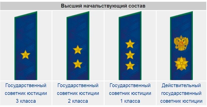 Звания в прокуратуре рф. Погоны и звания прокуратуры РФ. Классные чины в прокуратуре РФ. Советник юстиции прокуратура звание. Советник юстиции прокуратура погоны.