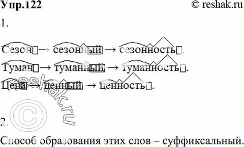 Словообразовательный разбор слова кожаный