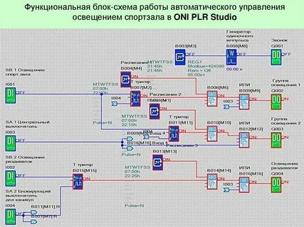 Oni plr studio схемы