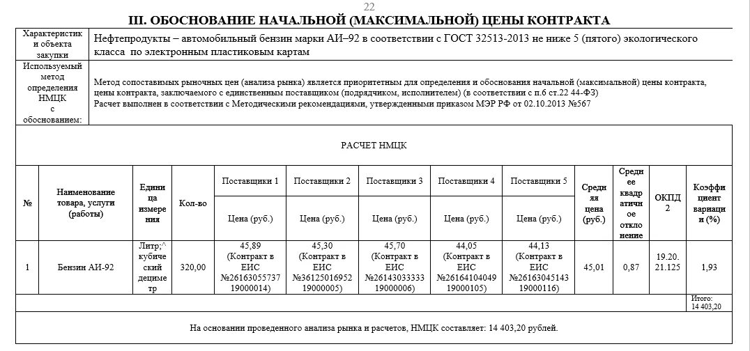 Начально максимальная нмцк. Расчет начальной максимальной цены контракта образец. Обоснование максимальной цены контракта. Обоснование начальной максимальной цены контракта образец. Расчет обоснование начальной максимальной цены контракта.