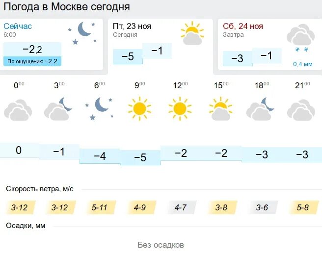 Погода новогиреево завтра