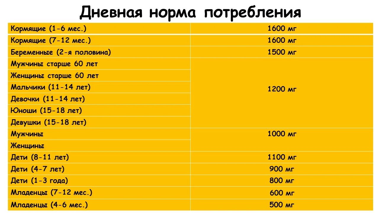 Норма кальция в день. Кальций норма. суточная норма потребления кальция. норма кальция в сутки. норма потребления кальция в сутки.