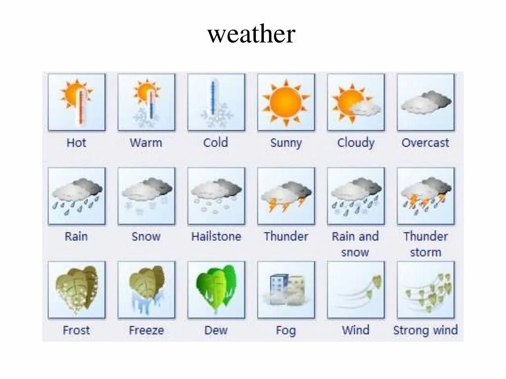 Лексика погода на английском. Погода на английском языке. Weather английский язык. Слова про погоду на английском. Слова на тему погода на английском.