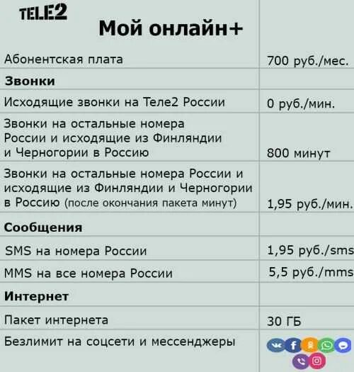 Сколько стоит позвонить с теле2. Мой теле2 тариф описание.