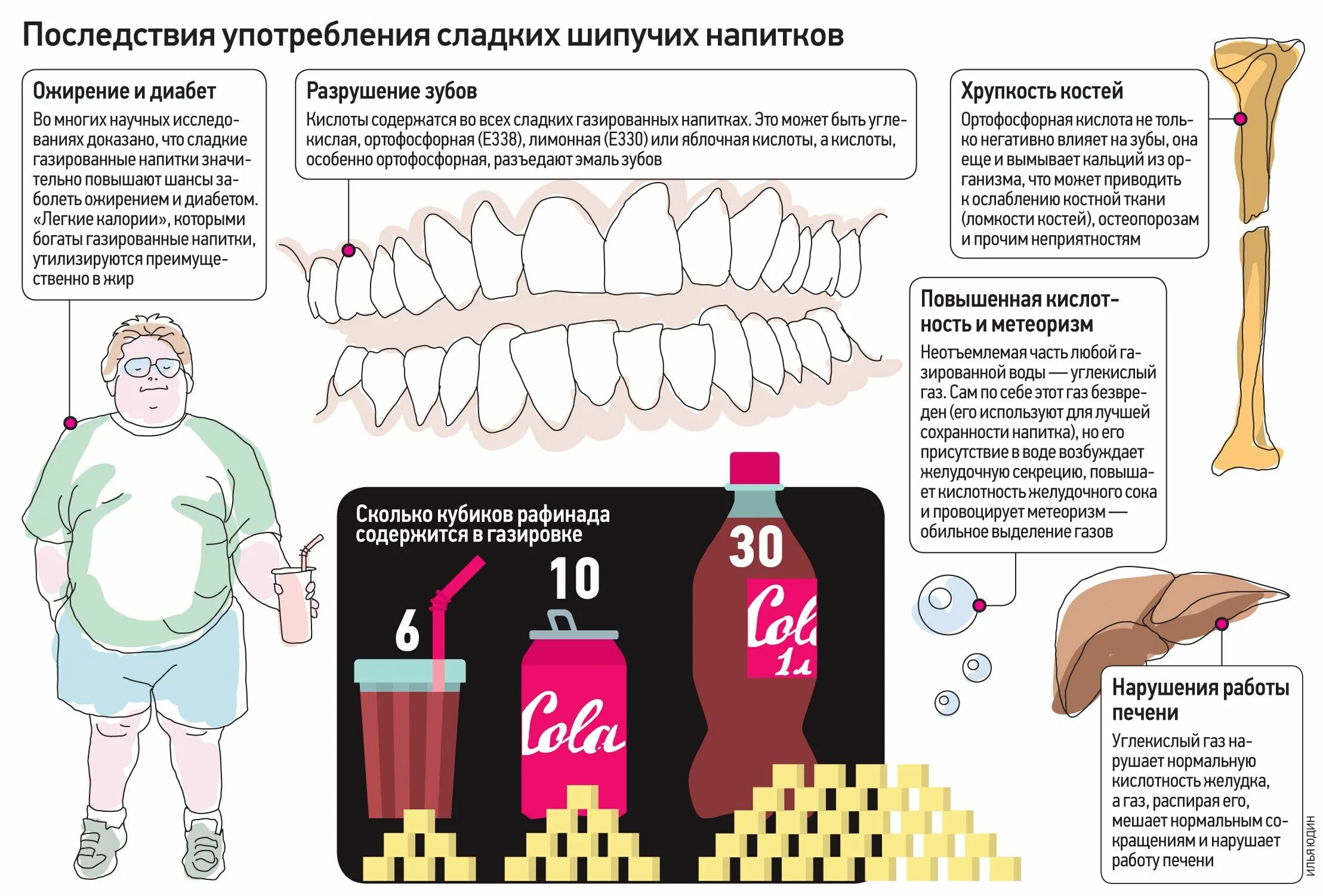 Что будет если каждый день пить колу