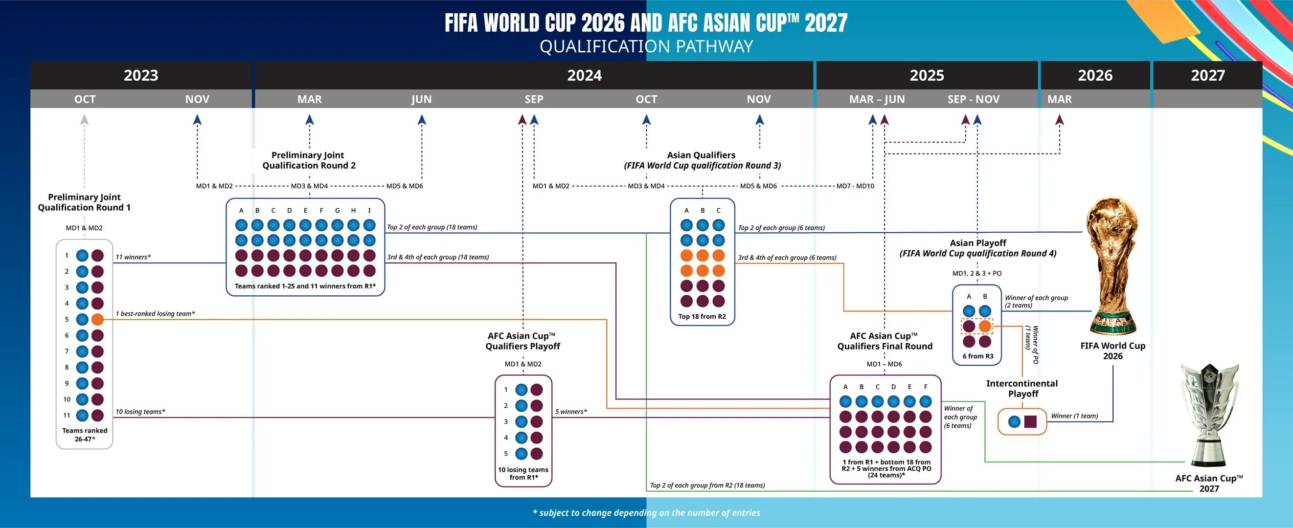 Календарь кубок 2024 2025