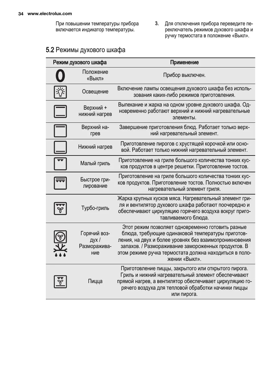Духовка электрическая Электролюкс режимы инструкция. Духовой шкаф электрический Электролюкс обозначения значков режимов. Электролюкс духовой шкаф электрический режимы. Духовой шкаф Grundig режим с конвекцией.