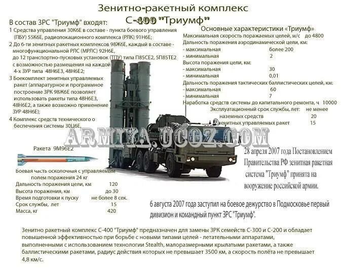 Зрк дальность поражения. ЗРК С-300 ТТХ. С-300 зенитный ракетный комплекс дальность поражения. Комплекс ПВО С 300 состав. ПВО С-300 характеристики.