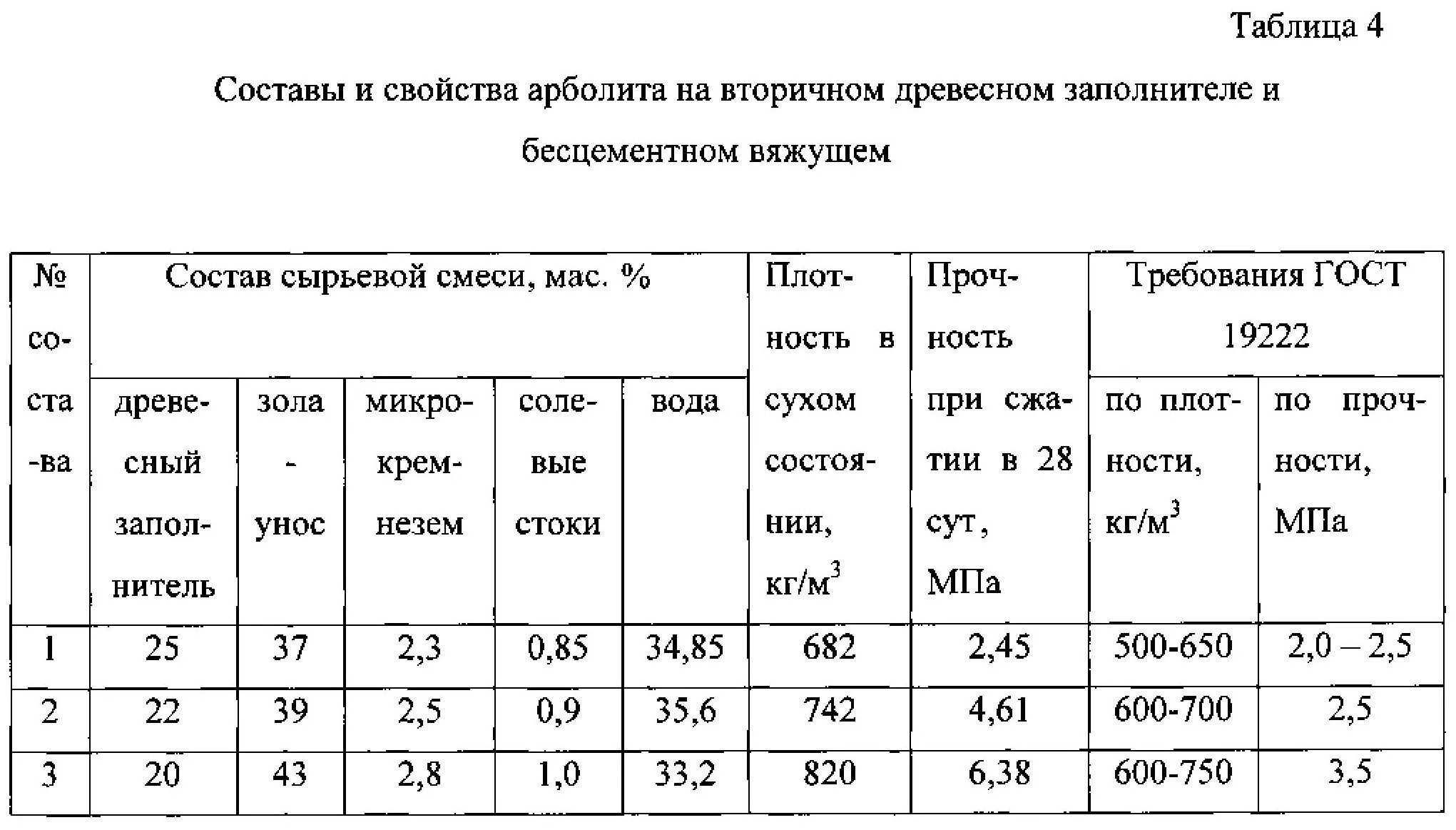Арболит пропорции. Состав смеси для арболитовых блоков пропорции на 1м3. пропорции бетона для арболита. 1 куб арболита состав. пропорции для изготовления арболита.
