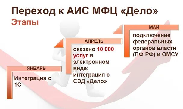 Рязанский аис. АИС МФЦ. МФЦ дело. Эволента АИС МФЦ. МФЦ электронный документооборот.