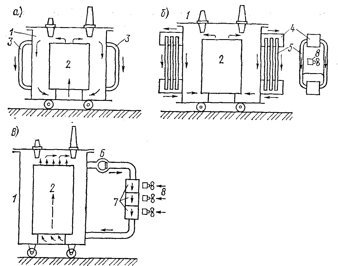 Охлаждение трансформатора маслом. Охладитель трансформатора МП-65. Система охлаждения трансформатора ДЦ. Системы охлаждения генераторов трансформаторов. Виды систем охлаждения трансформаторов.