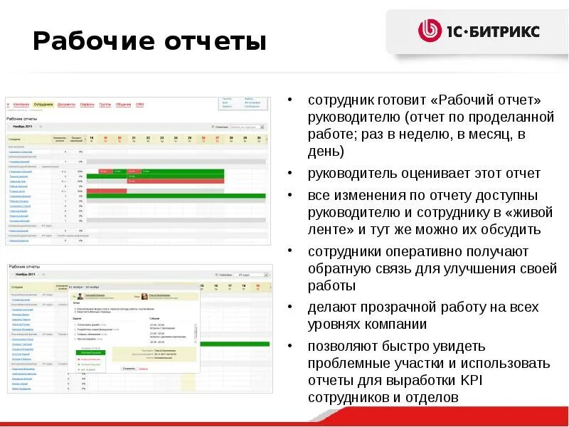 Отчеты по работникам организации. Отчет руководителю. Отчет по сотрудникам. Битрикс рабочие отчеты. Рабочие отчеты руководителю.