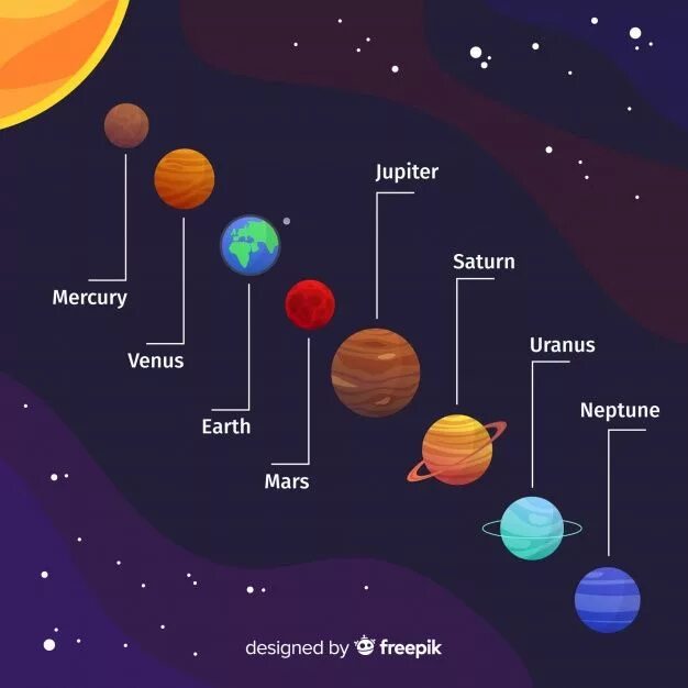 Solar system w/s Solar system worksheets, Solar system for kids, Solar system pr