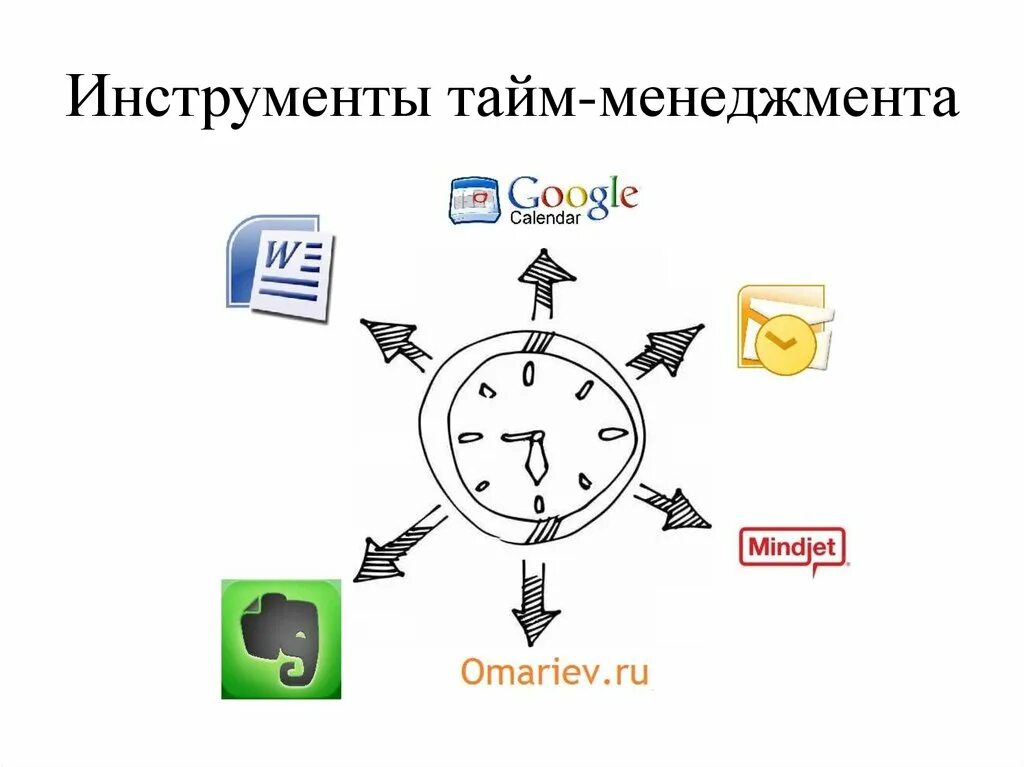 Управление временем состоит в. Инструменты тайм-менеджмента. Инструменты управления временем. Инструменты организации времени. Инструменты управления временем тайм менеджмент.