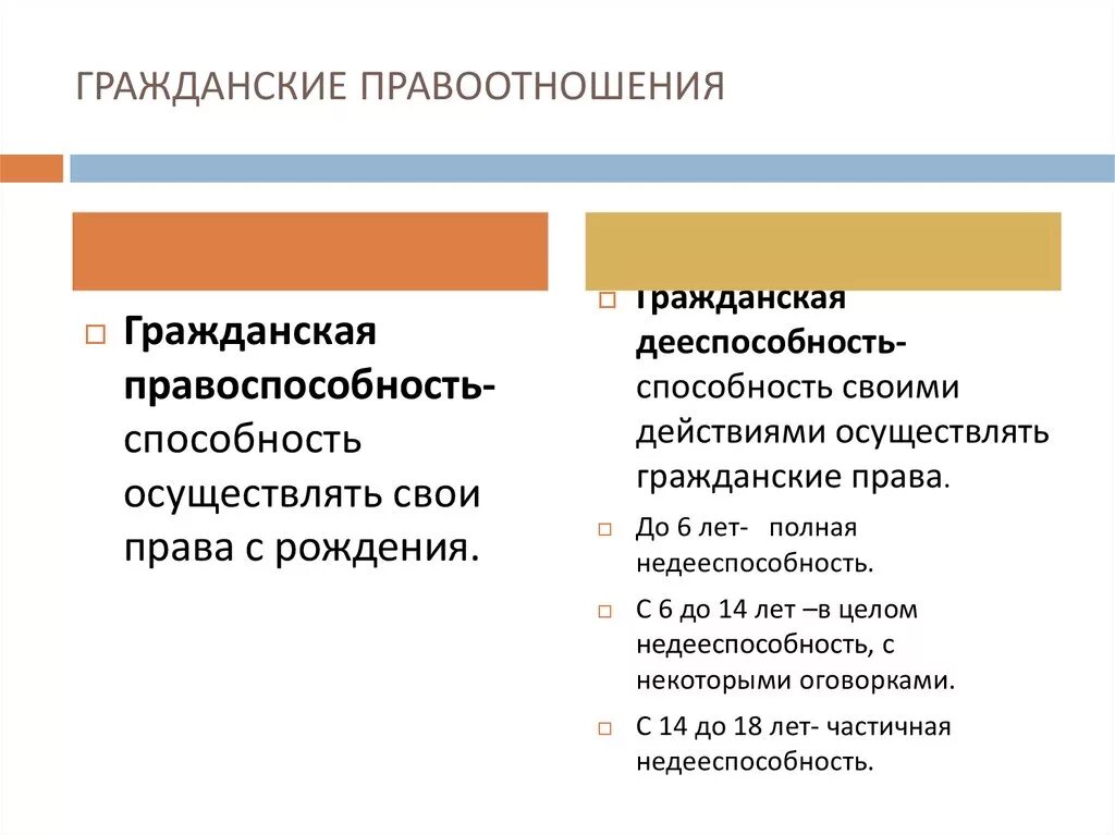 Условия правоотношения. Гражданские правоотношения. Гражданские правоотношения кратко. Нормы гражданских правоотношений. Характеристика гражданских правоотношений.