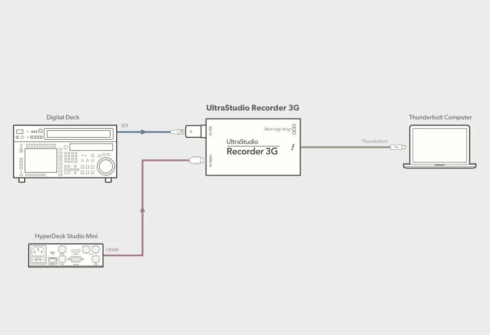Blackmagic 3g. Карта захвата видео Blackmagic ULTRASTUDIO Recorder 3g. Blackmagic Design ULTRASTUDIO Monitor 3g. Карта захвата видео Blackmagic ULTRASTUDIO Recorder 3g bdlkulsdmarec3g. ULTRASTUDIO Monitor 3g Blackmagic.