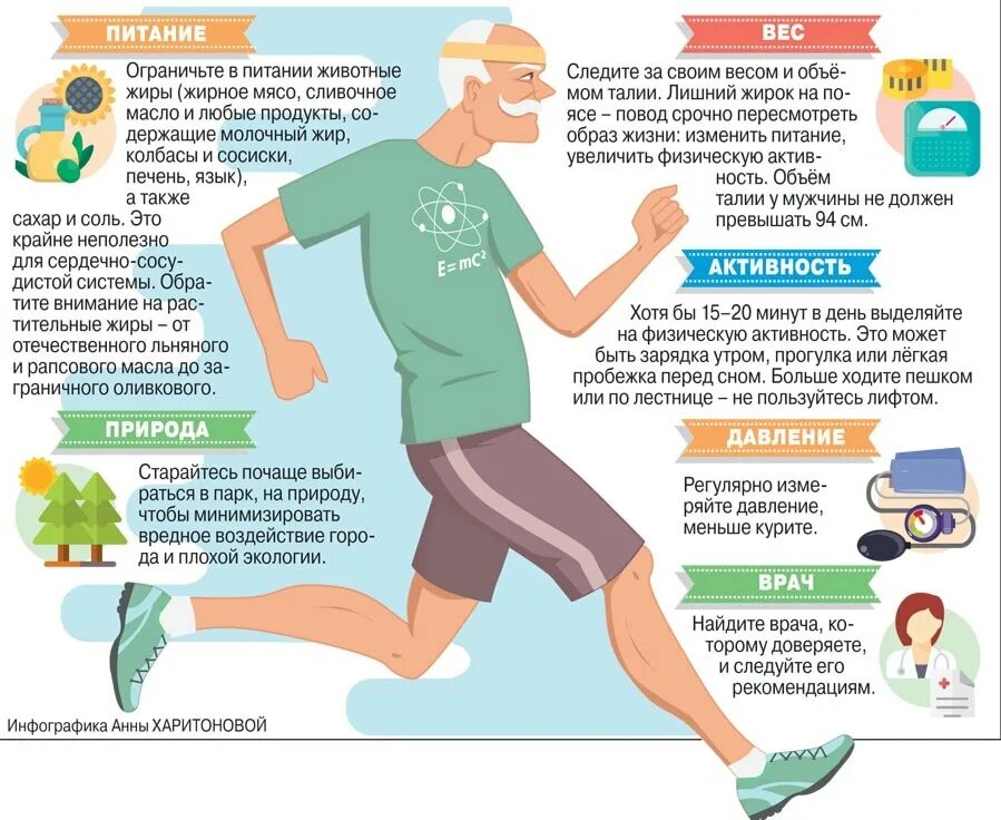 Начало активности. Физическая активность способствует. Полезные советы для здоровья. Советы для здорового образа жизни. Полезная инфографика для здоровья.