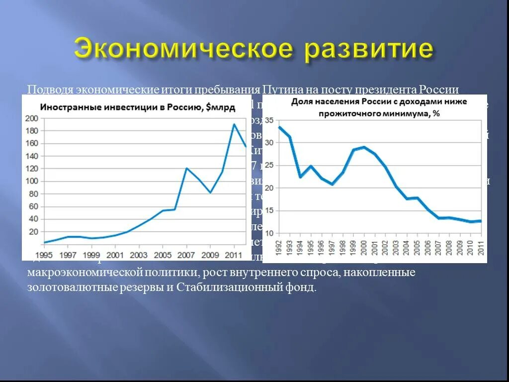 Экономические итоги 2000-2008. Итоги экономического развития РФ В 2000.