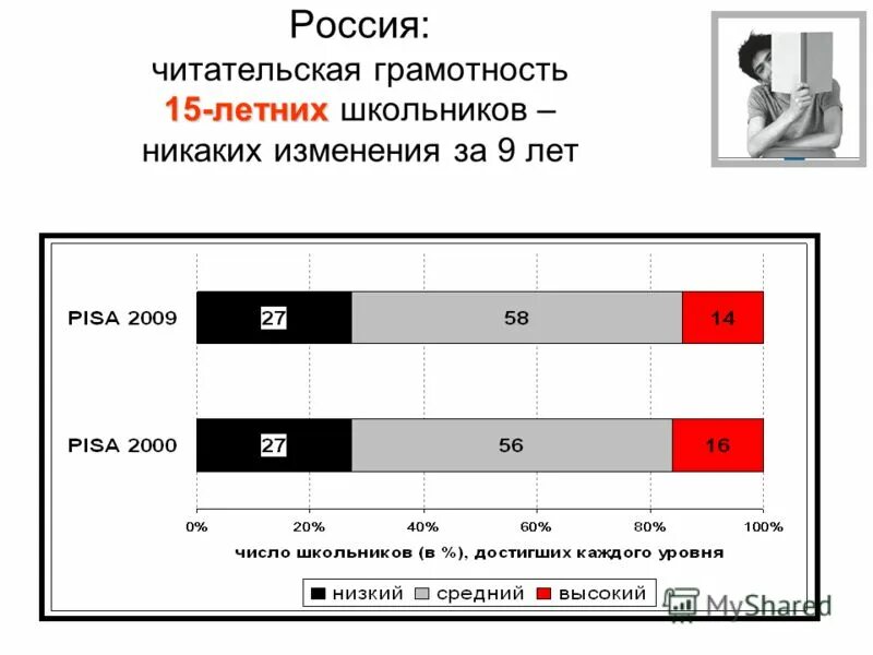 Читательская грамотность вариант 2 гольфстрим. Читательская грамотность вариант 2 гольфстрим