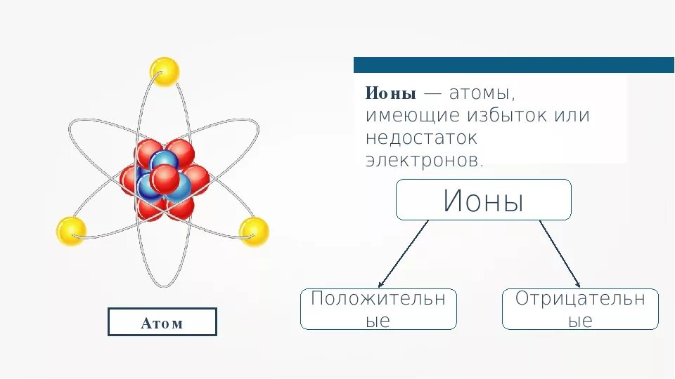 Кроссовер атом. Молекулы атомы и ионы схема. атом молекула ион. атомы молекулы и ионы. атом молекула ион разница.