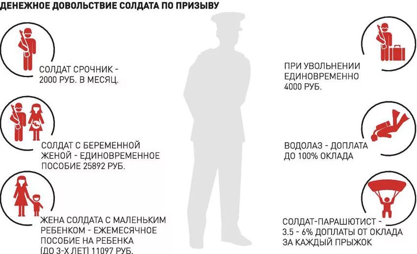 Что нужно взять в армию призывнику. Возраст отсрочки от армии. Памятка призывнику. Отсрочка от призыва в армию. Что должен знать призывник.