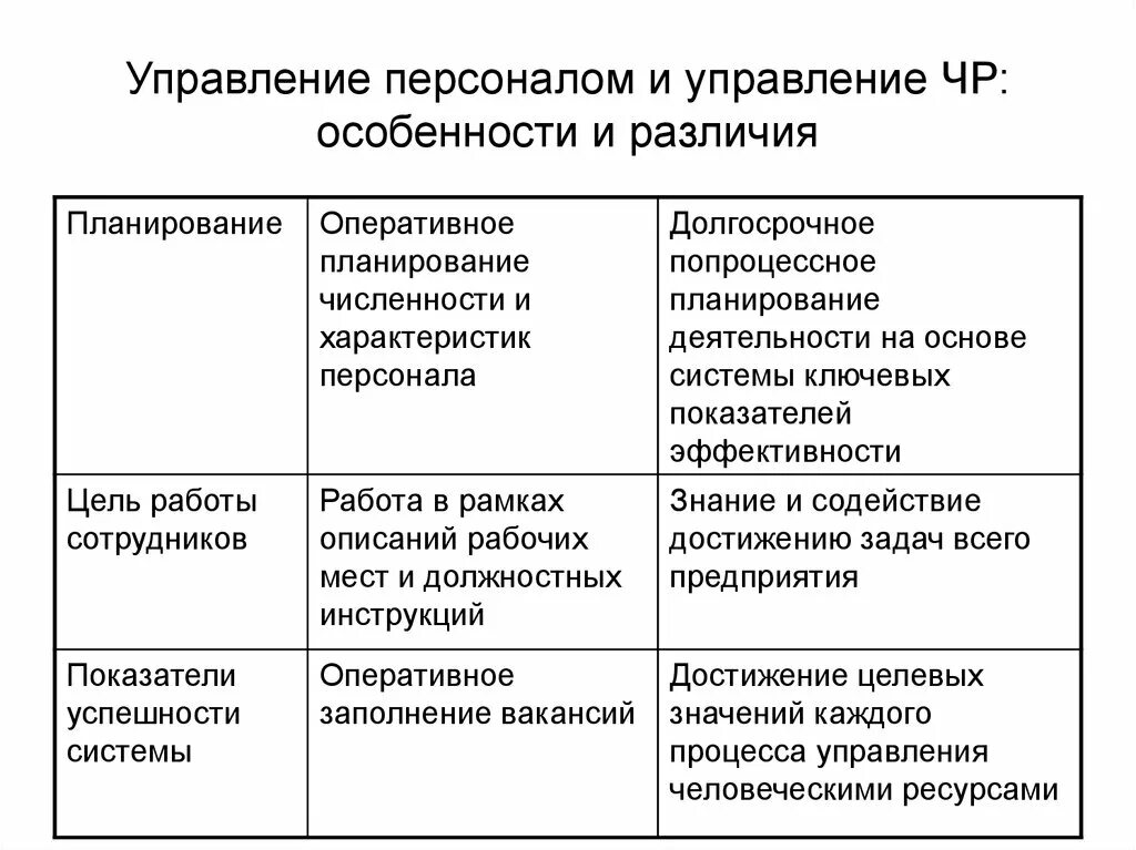 Концепции управления персоналом. Концепция управления человеческими ресурсами. Основные концепции управления различия и. Теории управления человеческими ресурсами.