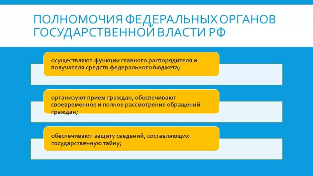 Полномочия высших государственных органов в рф. Структура органов власти Кемеровской области. Признаки органа государственной власти. Предметы ведения субъектов. Система и структура органов государственной власти.