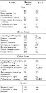 Суп без мяса калорийность на 100 грамм