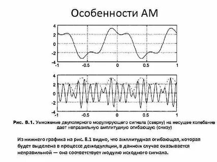 Устройство модуляции и демодуляции информационных сигналов
