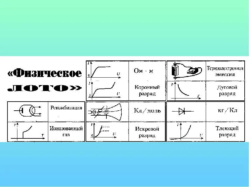 Ток в различных средах тест. Физика таблица электрический ток в различных средах. Проводимость различных сред таблица. Проводимость тока в различных средах. Носители заряда в различных средах.