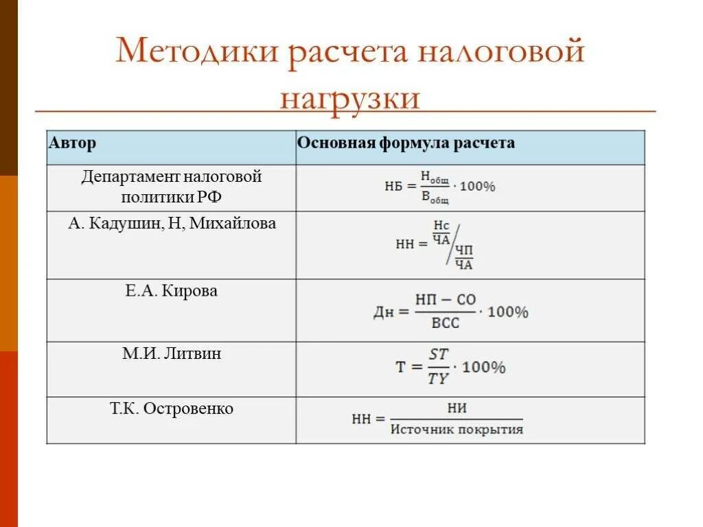 Методика расчетов данных показателей. Основные методики расчета налоговой нагрузки. Методика расчета показателей налоговой нагрузки. Общая формула для расчета налоговой нагрузки. Насчёт налоговой нагрузки.