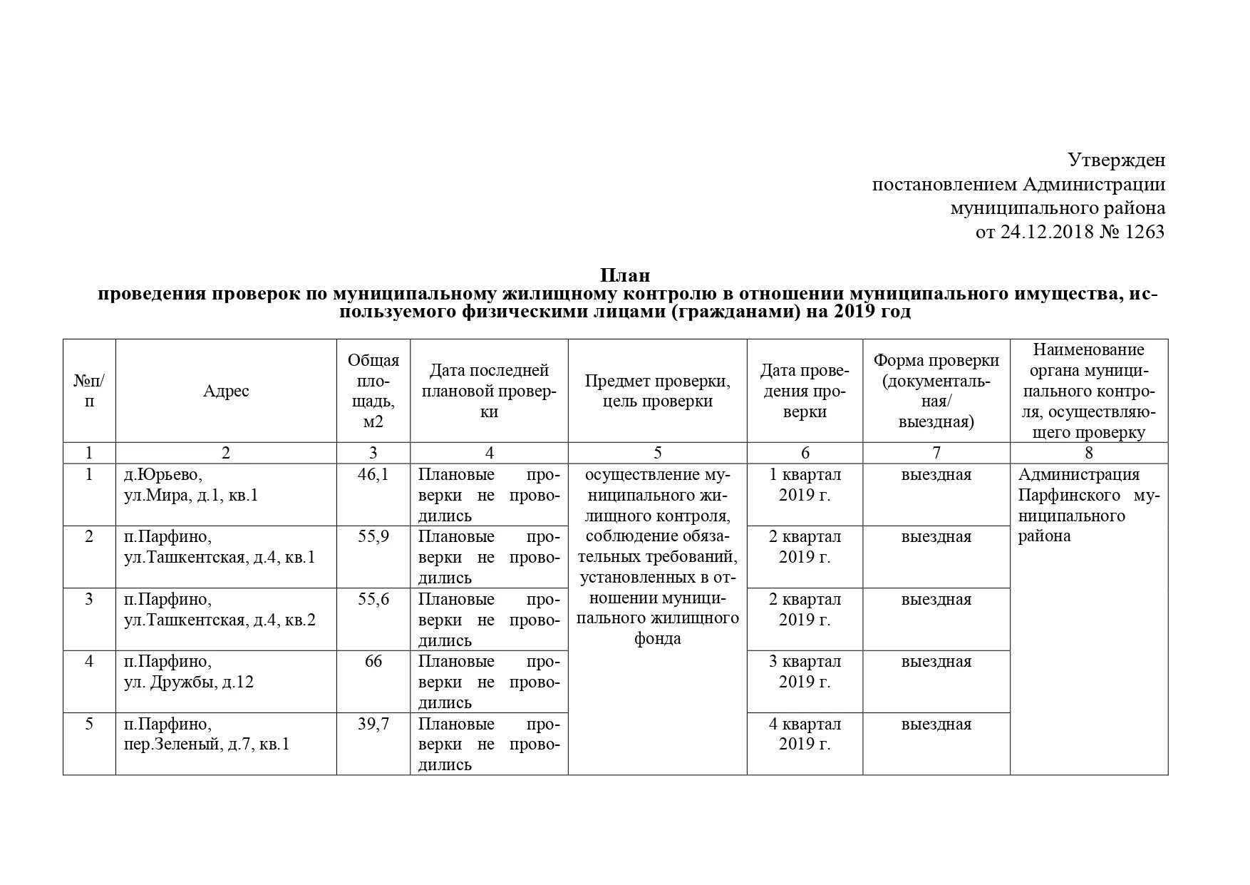 План проведения проверок. График проведения проверок. План-график контроля 2022. План проверок на 2022.