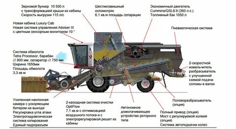 Принцип комбайна