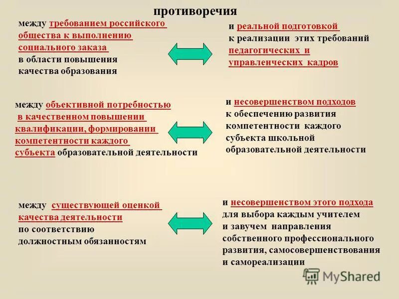 товарный ассортимент. основные понятия распределённой обработки данных. вход процесс выход примеры. показатели безотказности. связанных между собой требований одни.