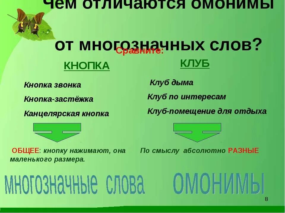 Как отличить основную. Омонимы и многощначначные слова. Многозначныеслова и омонимв. Омонимы и многозначные слова различия. Отличие омонимов от многозначных слов.