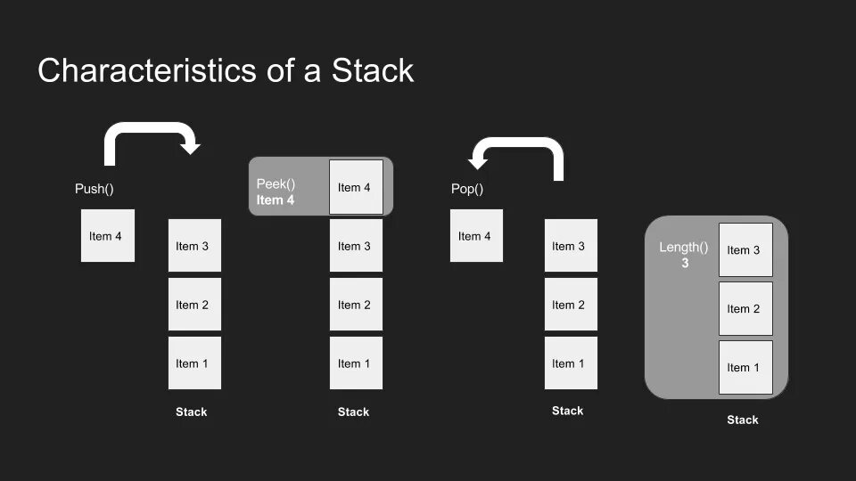 Script stack. Очередь стек js. stack. стек структура данных. стек в программировании.