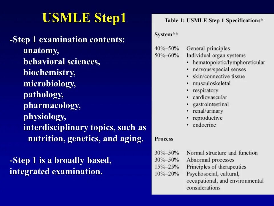 Usmle step 1. Экзамен USMLE. USMLE этапы. USMLE Step 1 предметы.