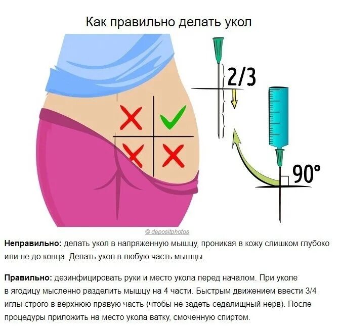 Как поставить укол в мышцу. Как поставить укол в мышцу
