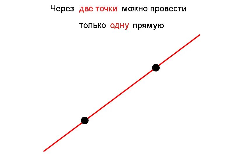 Через. Прямые через две точки. Сколько прямых линий можно провести через две точки. Через две точки можно провестт. Через две точки можно провести одну прямую.