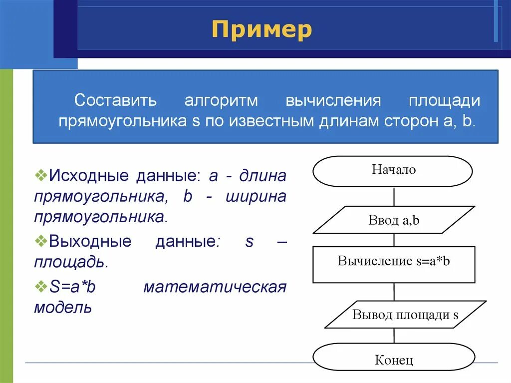 Мета алгоритмы. Алгоритм и блок схема для нахождения площади прямоугольника. Словесный алгоритм вычисления площади прямоугольника. Базовые алгоритмические конструкции. Составить алгоритм вычисления площади прямоугольника.