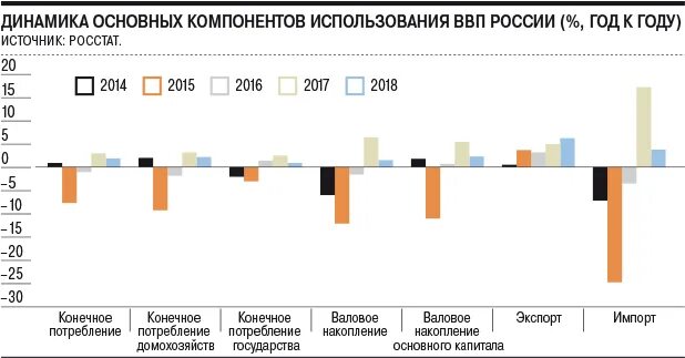 Ростов на дону демков. Росстат ростов на дону. Отрасли экономики в ростове на дону. Мечникова 77 в ростов на дону. Росстат ростов на дону.