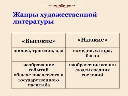 Комедия сатира басня жанры