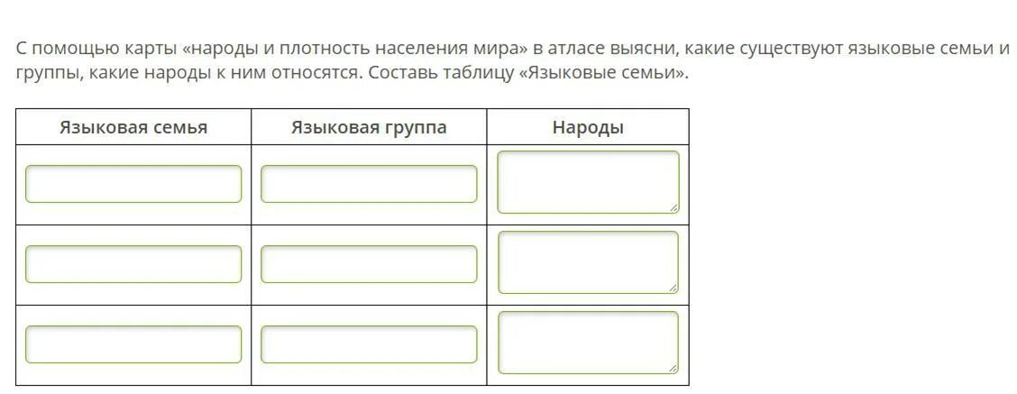 Заполнить таблицу языковые семьи К какой языковой семье и группе относится русский язык