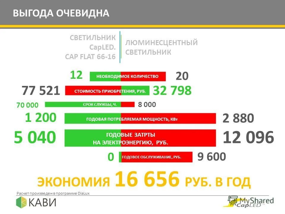 примеры заявок доя риелторов. выгода очевидна. выгода очевидна. заявка риэлтору. выгода очевидна.