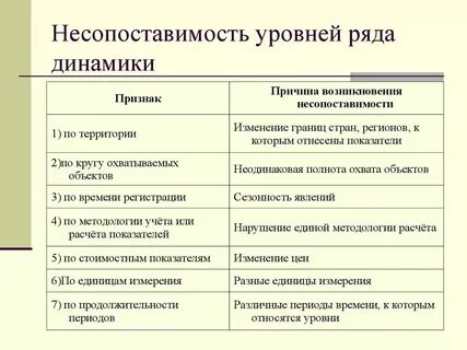Новые виды динамика