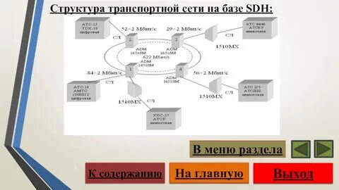 Понятие транспортной сети